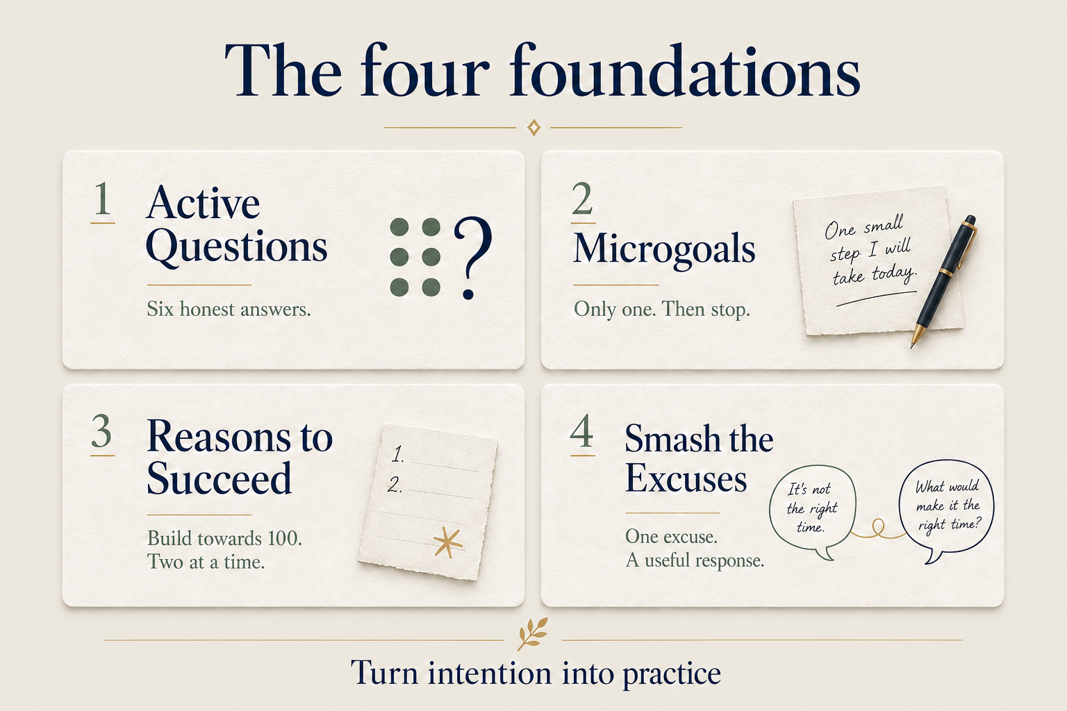 The four Telos foundations: Active Questions, Microgoals, Reasons to Succeed and Smash the Excuses.